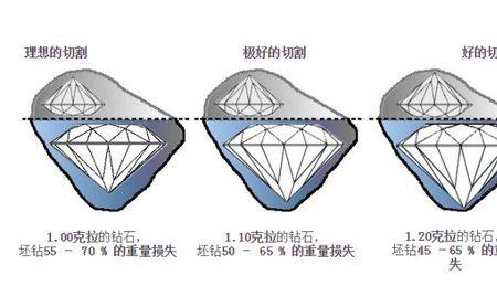 心形钻石切工等级表