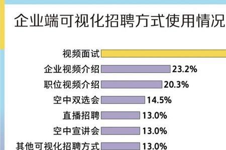 荣耀面试有几轮