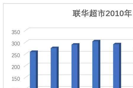 超市一年流水100万利润多少