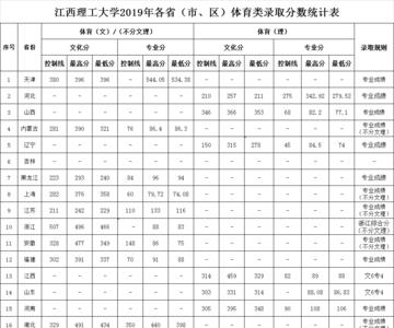 华中理工大学历年分数线1997