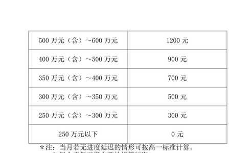 绩效奖金基数是1600元是什么意思