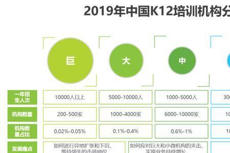 k12教育费用多少