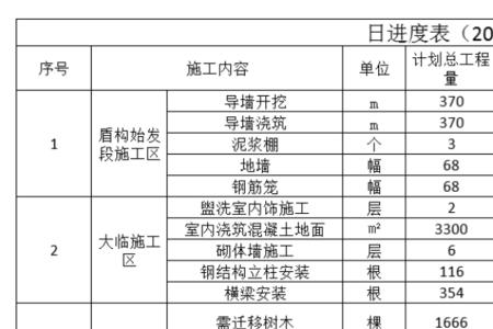 工程一般每月多久报产值