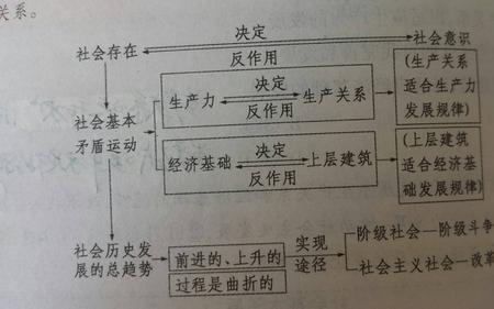 世界是普遍联系变化发展矛盾的