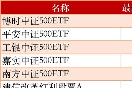 单位净值1.08是什么意思