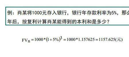 循环利息和复利一样吗