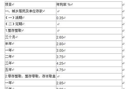 银行卡的最高利息是多少