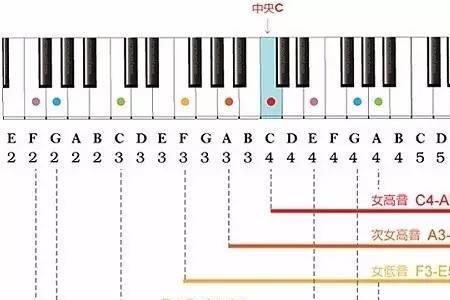 声音弱与声音虚有什么区别