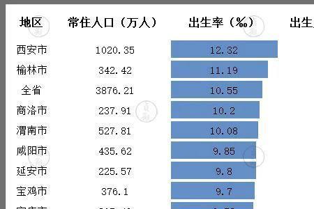 桂林人口出生率