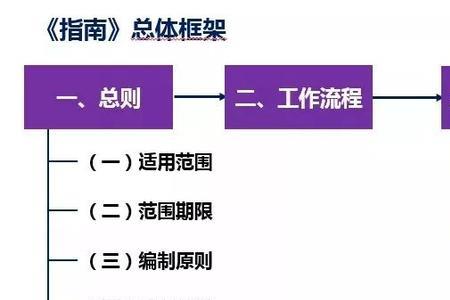 村庄规划编制组主要职责