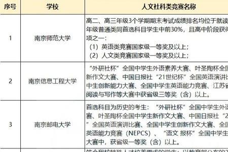 综合评价的专业都不好吗