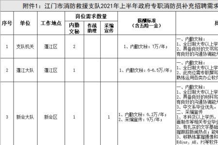 专职消防员转事业编制的方法