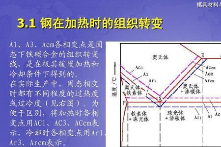 蝴蝶底板zcl与acl区别