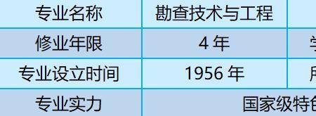 勘查技术与工程就业最好的单位