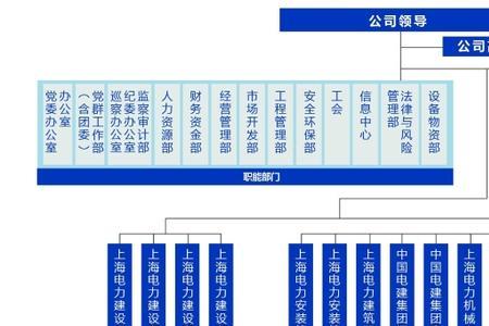 上海电建下属公司有哪些