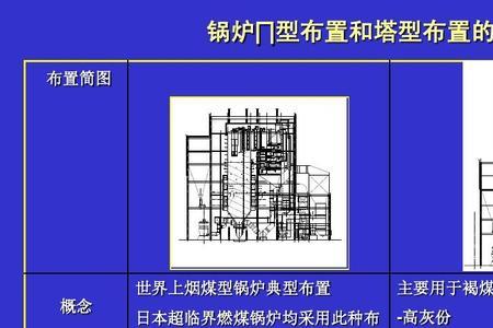 超超临界锅炉原理