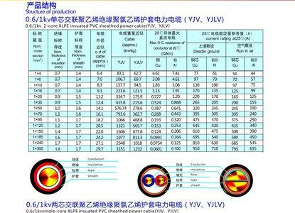 低压电缆电压有几个等级