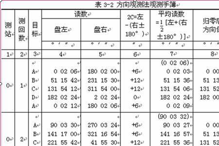 fd工程测量是什么意思