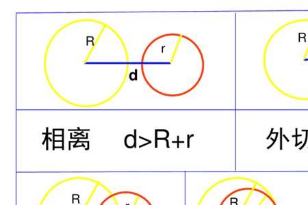 两圆公共弦所在直线方程推导