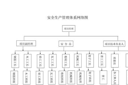 生产体系是指什么