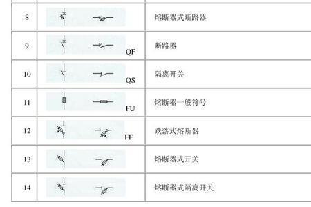 三相刀开关的图形符号怎么画