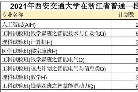 交通工程专业物理要求高吗