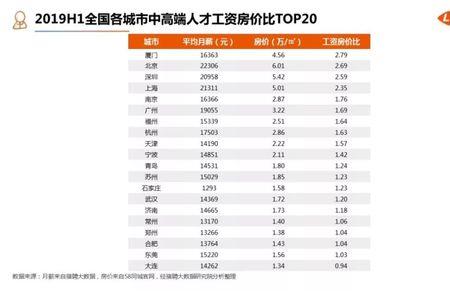 年均收入是什么意思