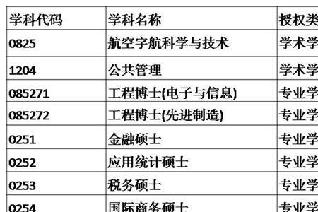 西安交大航空航天专业就业方向