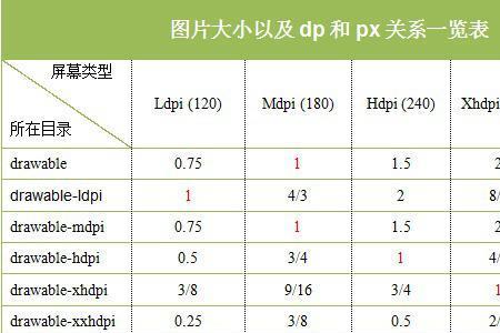 密度跟颜色的关系