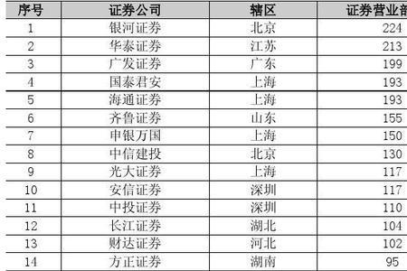 证券公司不同营业部的区别