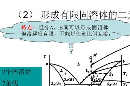 固溶和不固溶的区别