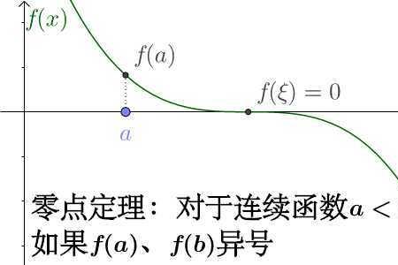 驻点可以是端点吗