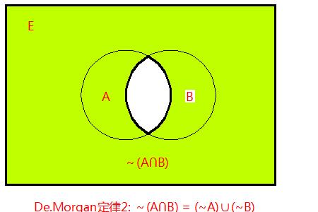 摩根律推导过程