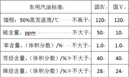 国六高清汽油和京标92汽油哪个好