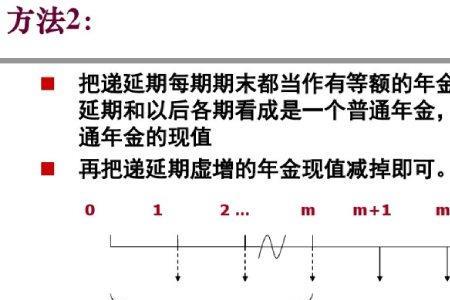 期初年金和期末年金区别