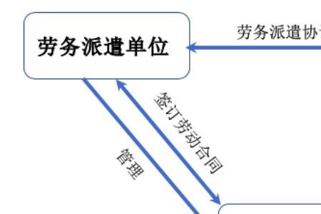 主要劳动力指