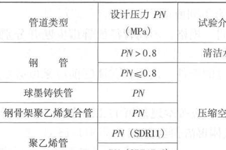 燃气管道气密性试验规定有哪些