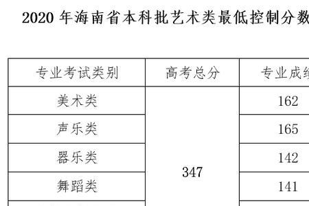 艺术生高考没过线怎么办