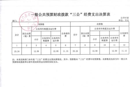 财政拨款指标数是什么意思