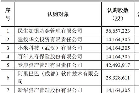 定增压价一般会持续多久