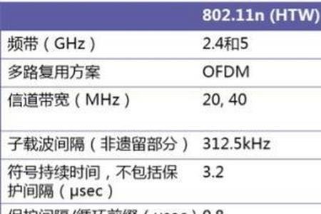 wifi6路由器24g频段支持多大带宽