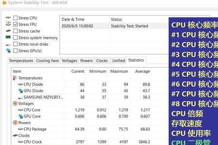 游戏加加压力测试cpu不稳定怎么办