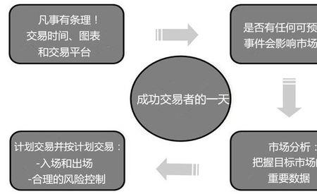 内盘交易员工作怎么样