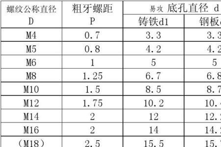 4分管螺纹螺距对照表