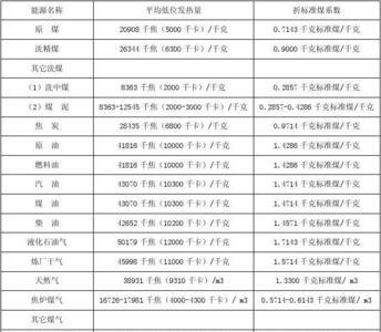 原煤精煤换算比例