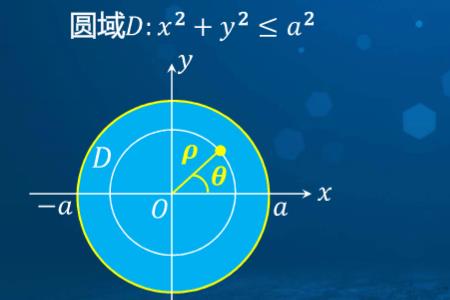 圆柱的极坐标公式