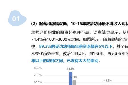 35岁幼师转行能干什么