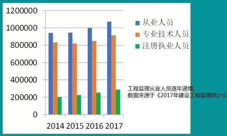 电机工程师薪酬怎么样