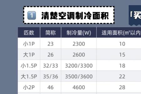 立式空调避坑指南