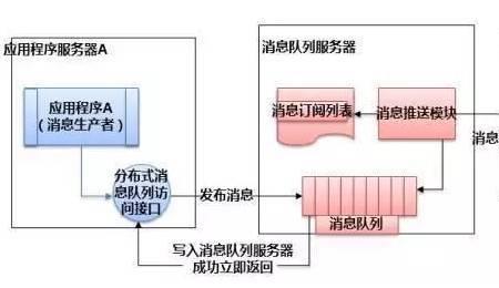 点对点管理是什么意思